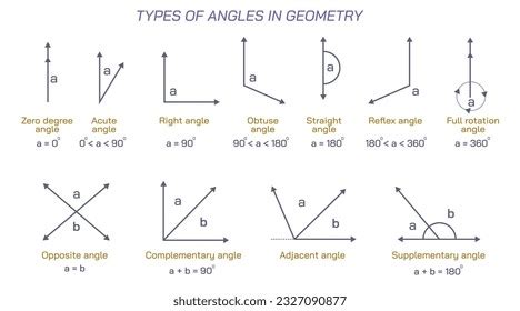 Image result for Types of Angles Drawing