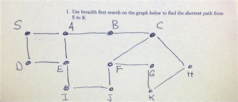 Image result for Breadth First Search Shortest Path