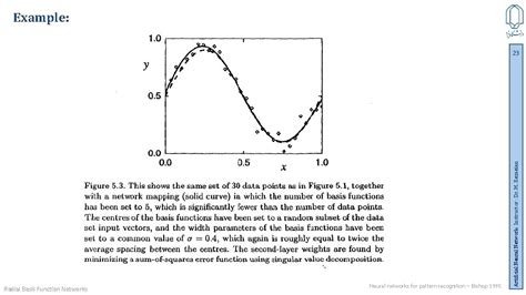 Radial Basis Function Networks 的图像结果