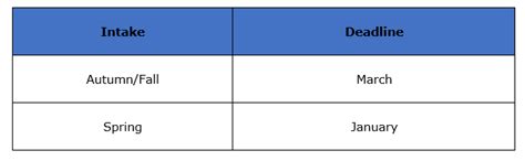 University of Copenhagen Admission 2025: Application Dates & Deadlines ...