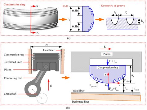 Investigation on the Frictional Performance of Surface Textured Ring ...