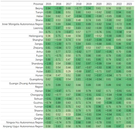 Spatiotemporal Assessment of New-Type Urbanization and Rural ...