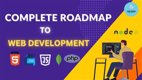 Image result for Web Development Step by Step