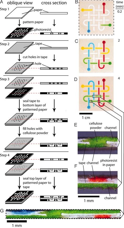 Image result for FPGA Projects