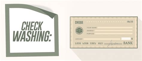 Image result for Check Washing Process