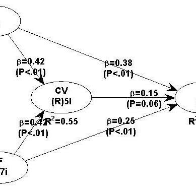 Image result for Modeling with First Order Equations