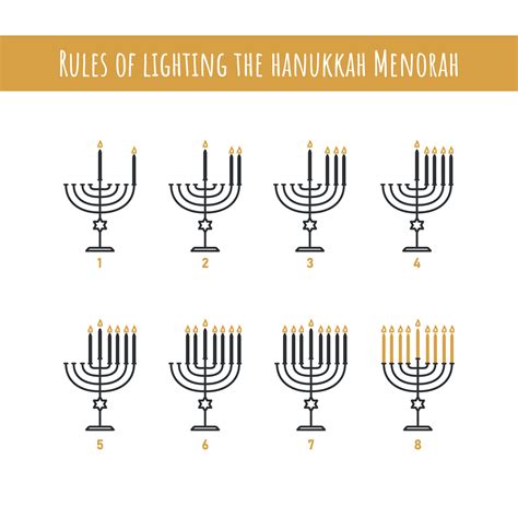 Menorah Lighting