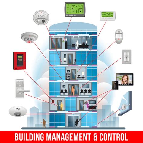 Building Management Control System 的图像结果