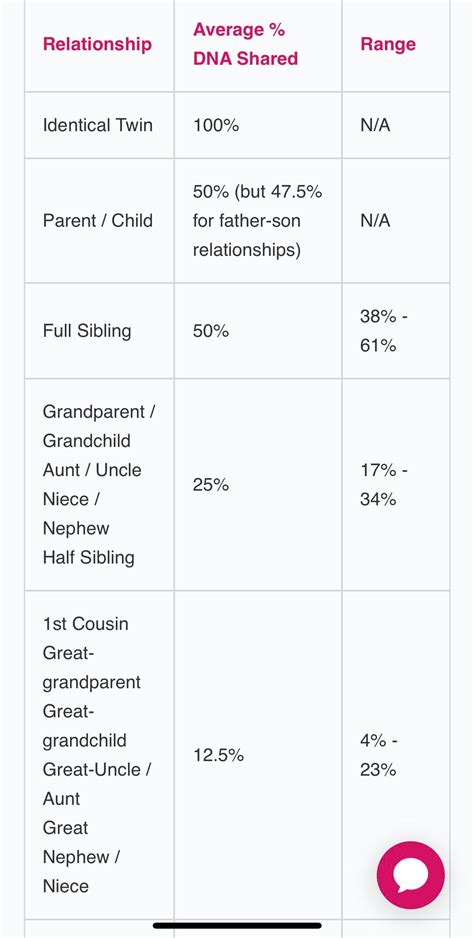 Is my maternal grandmother not actually my grandmother? : r/23andme