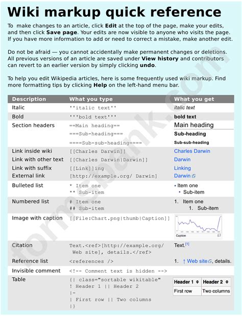 Image result for Wiki-Syntax