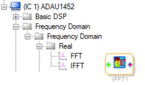 Real IFFT(ADAU145x) [Analog Devices Wiki]