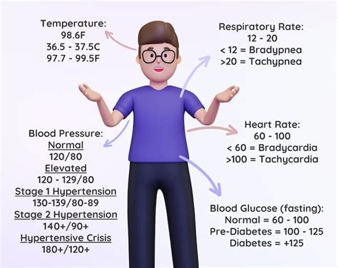 Buy Glasgow Coma Scale Chart (GCS) Online in India - Etsy
