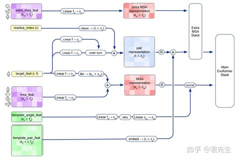 Alphafold2 Explained 的图像结果