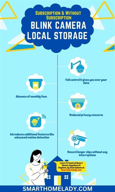 Image result for Blink Camera Local Storage