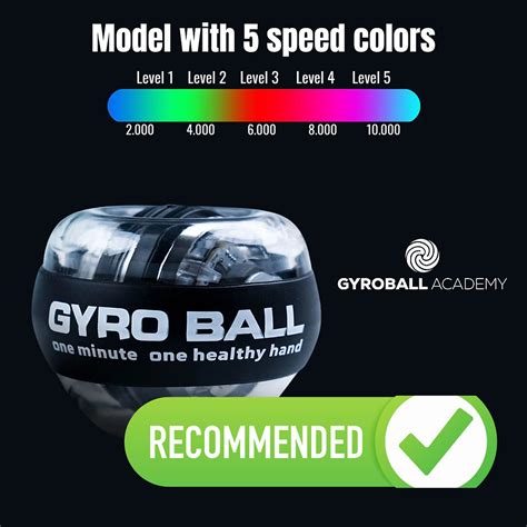 Gyroball 的图像结果