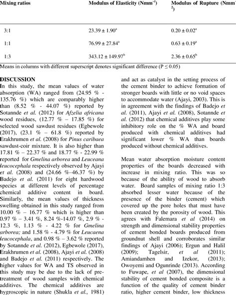 Modulus of Rupture 的图像结果