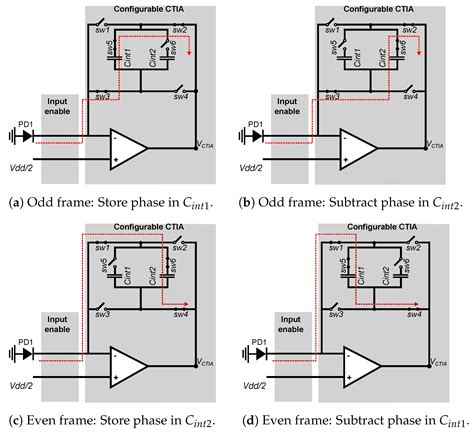 Motion-Based Object Location on a Smart Image Sensor Using On-Pixel Memory