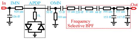 A 66–76 GHz Wide Dynamic Range GaAs Transceiver for Channel Emulator ...