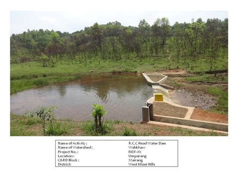 National Bank for Agriculture and Rural Development NABARD-RIDF: Soil ...