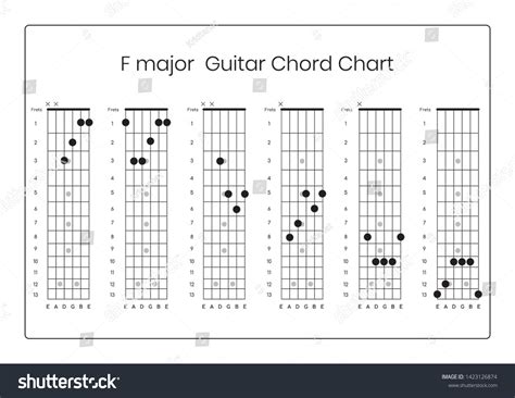 F Major Chords Guitar