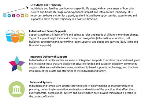Image result for Charting Life Course