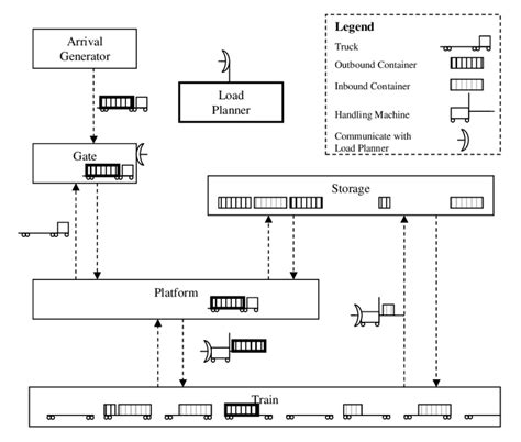 Transport Model Computer Simulation 的图像结果