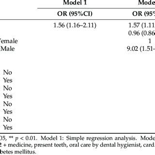 Multiple Logistic Regression 的图像结果