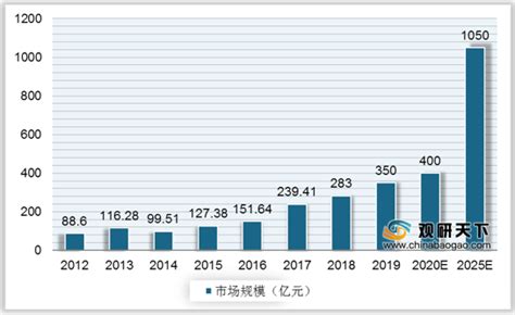 2021年中国商用密码市场调研报告-行业运营现状与未来前景研究_观研报告网