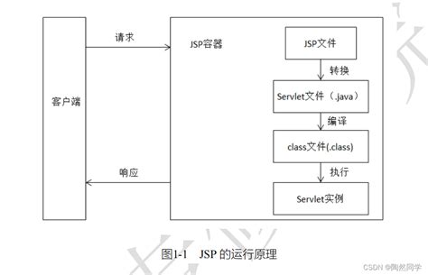 JSP Java 的图像结果