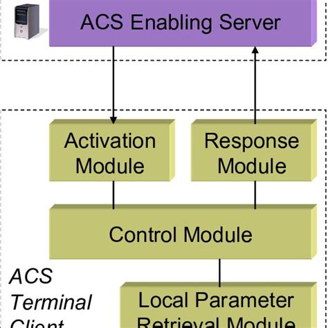 Run ACS SQL From Windows Shell 的图像结果