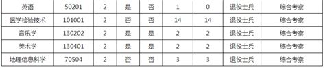 2021年河南专升本许昌学院招生专业录取分数线_河南省专升本网站