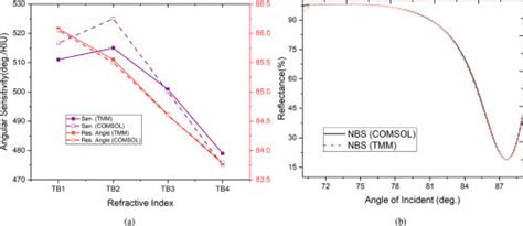 Image result for Transfer Matrix Method Equation
