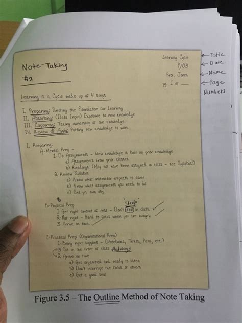 Image result for Outline Method in Note Taking