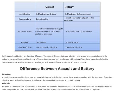 Difference Between Assault and Battery | Law Thesaurus