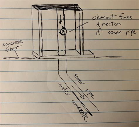 Image result for How to Install Clean Out On Vertical Main Stack