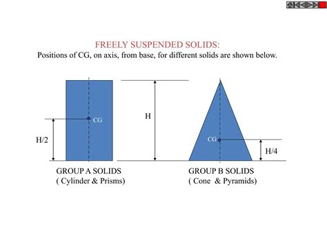 Image result for Projection of Solids Problems