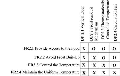Image result for Matrix Project Design Example