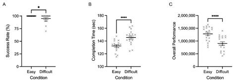 The Effects of Task Difficulty on Gaze Behaviour During Landing with ...