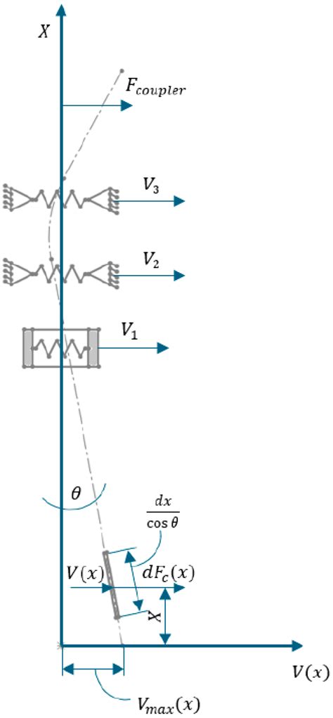 Design of Mixing Device Shafts Based on a Proposed Calculation Method ...
