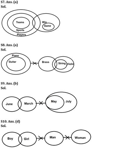 IDBI AM/Executive 2022 Reasoning क्विज : 1st July – Input-Output ...