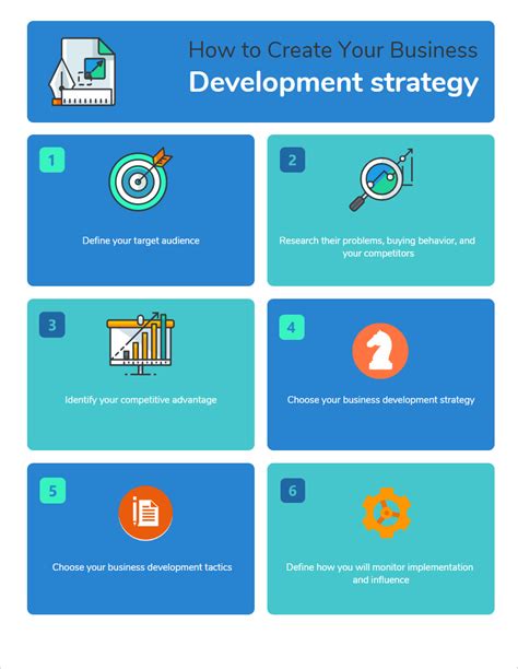 Image result for Business Development Strategy