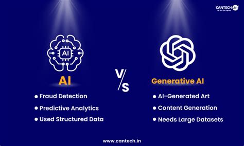 What is the Difference Between AI and Generative AI?