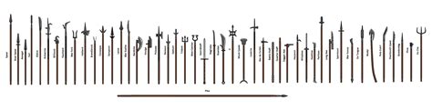 Image result for sword types by function