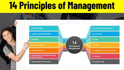 Image result for Principles of Management Explained