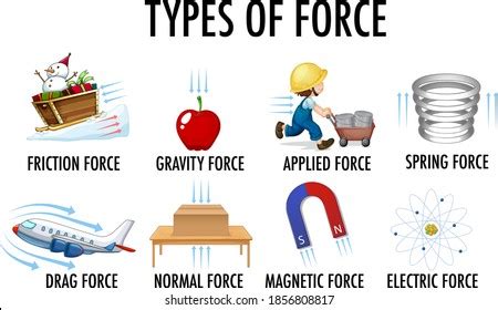 Normal Forceexamples 的图像结果