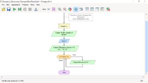 Image result for Flowchart of Fibonacci Series Using Recursion