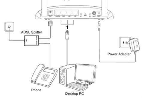 ADSL Modem Router All-in-one Troubleshooting Guide | TP-Link India