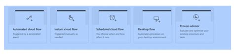 Image result for Microsoft Flow For Dummies