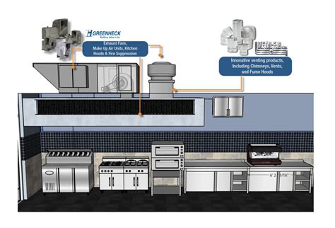 Commercial Kitchen Project 的图像结果