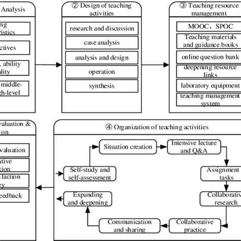 Collaborative Learning Model 的图像结果